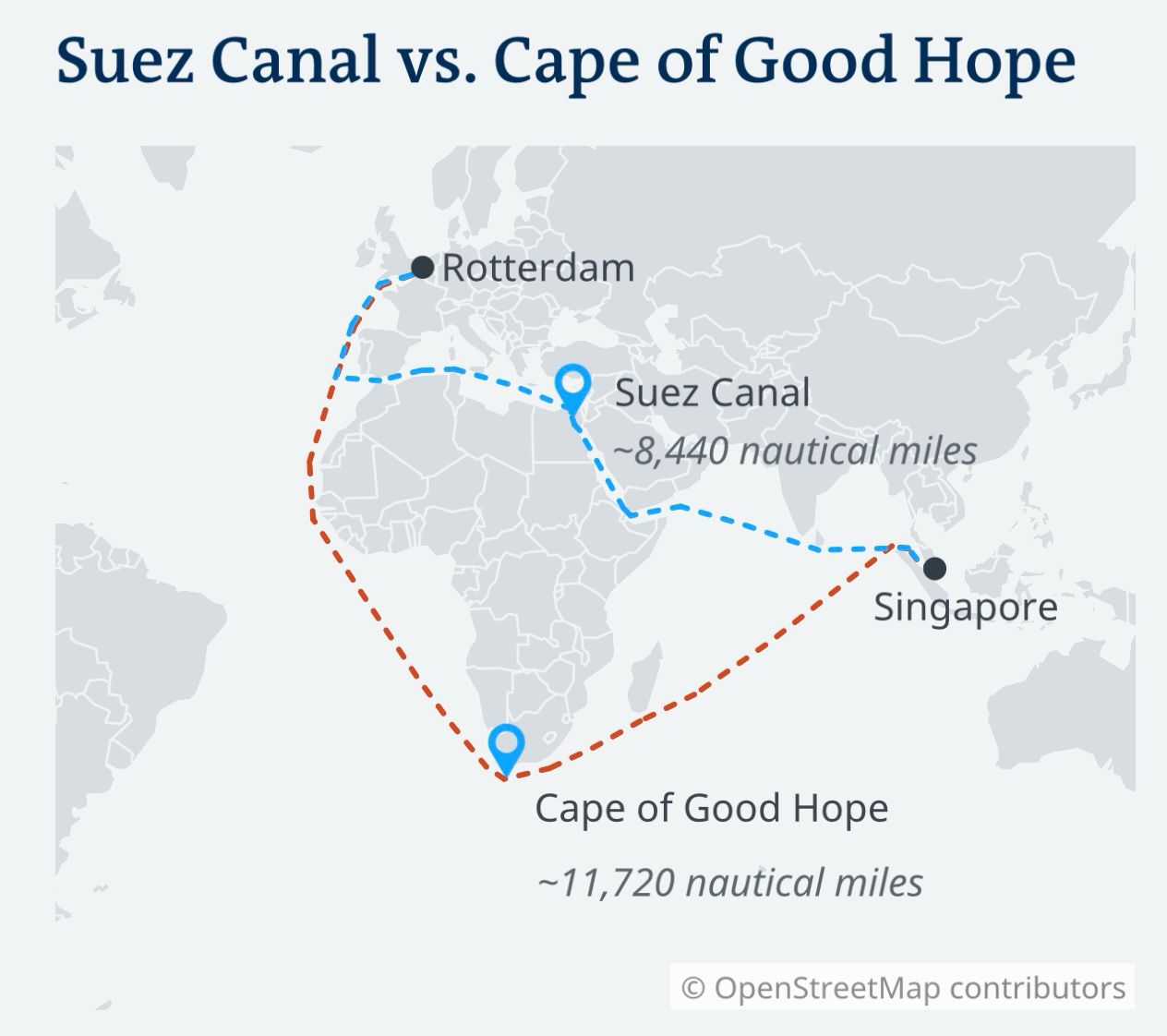 Global shipping giants halt Red Sea-Suez Canal use over security threats