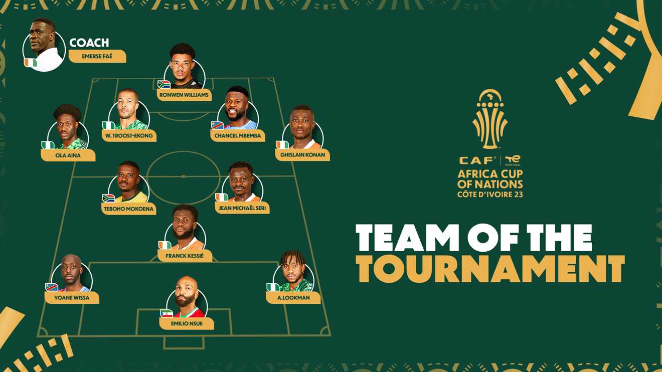 CAF releases official 2023 AFCON Team of the Tournament