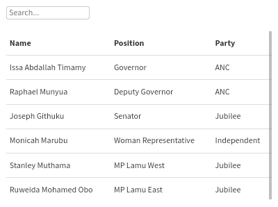 Lamu County Assembly leadership. Infographic: (Flourish