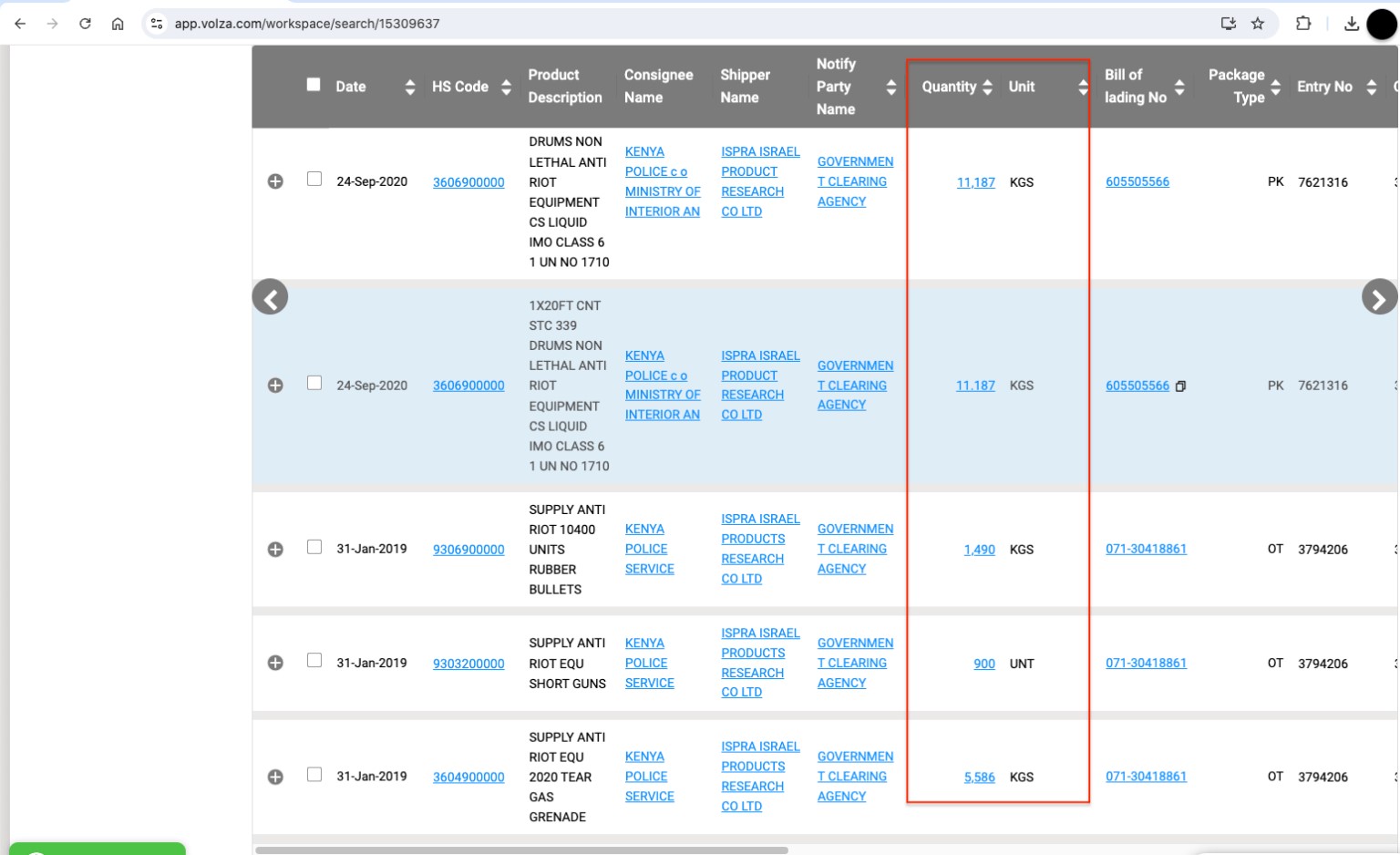 Quantities of anti-riot equipment exported to Kenya, with the consignee listed as the Kenya Police