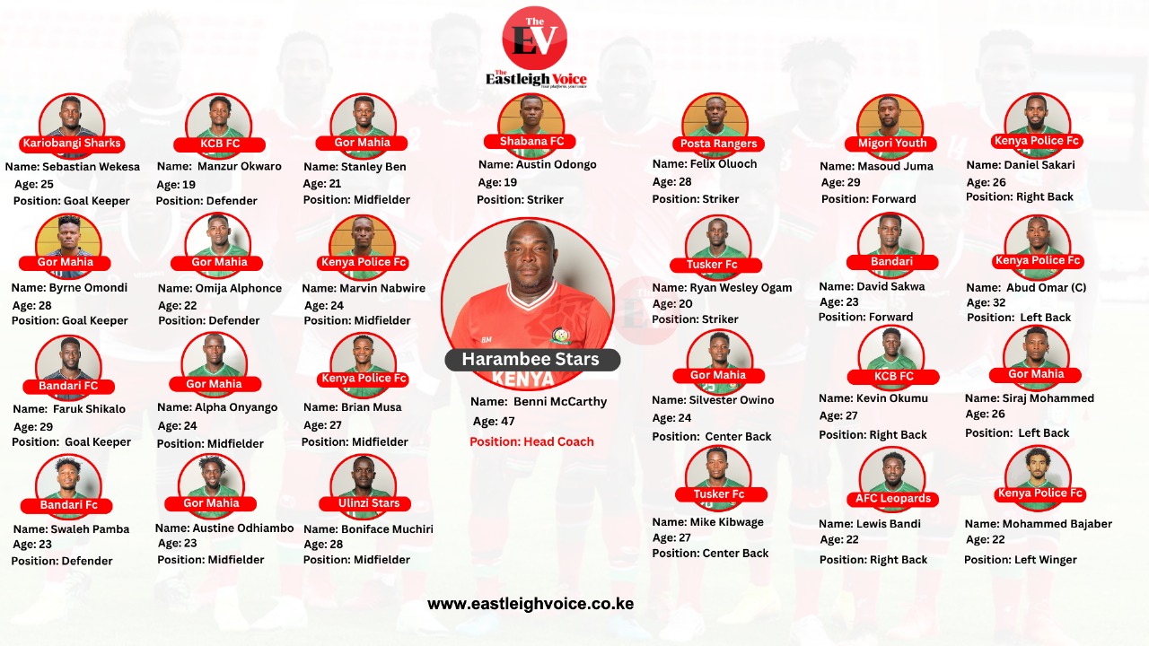 All you need to know about the final 25 players to represent Kenya at CHAN 2024