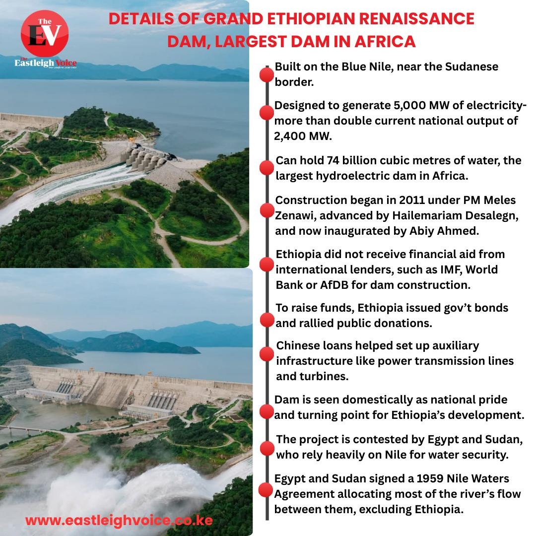 Details of Grand Ethiopian Renaissance Dam, largest dam in Africa