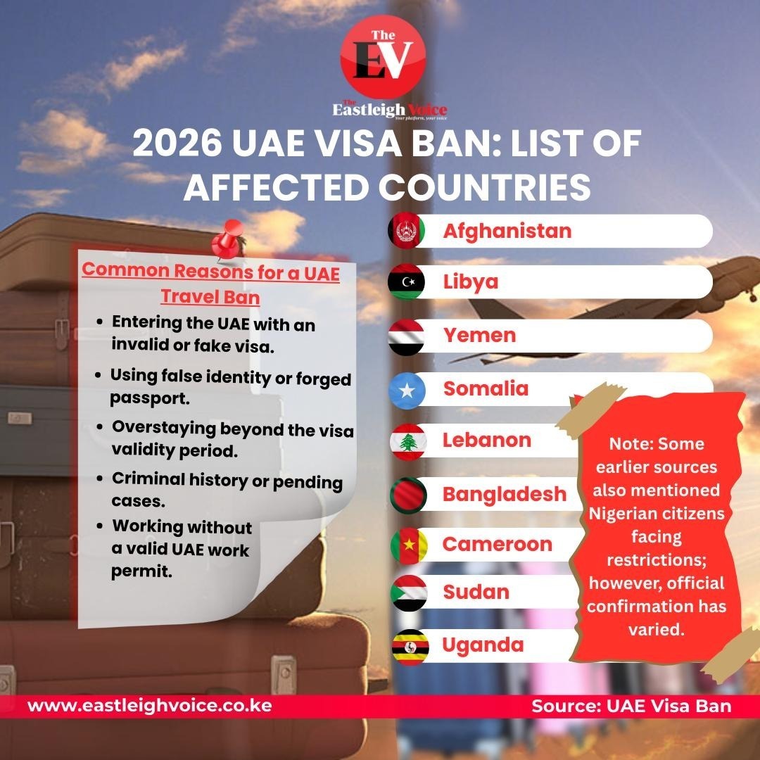 2026 UAE visa ban: List of affected countries