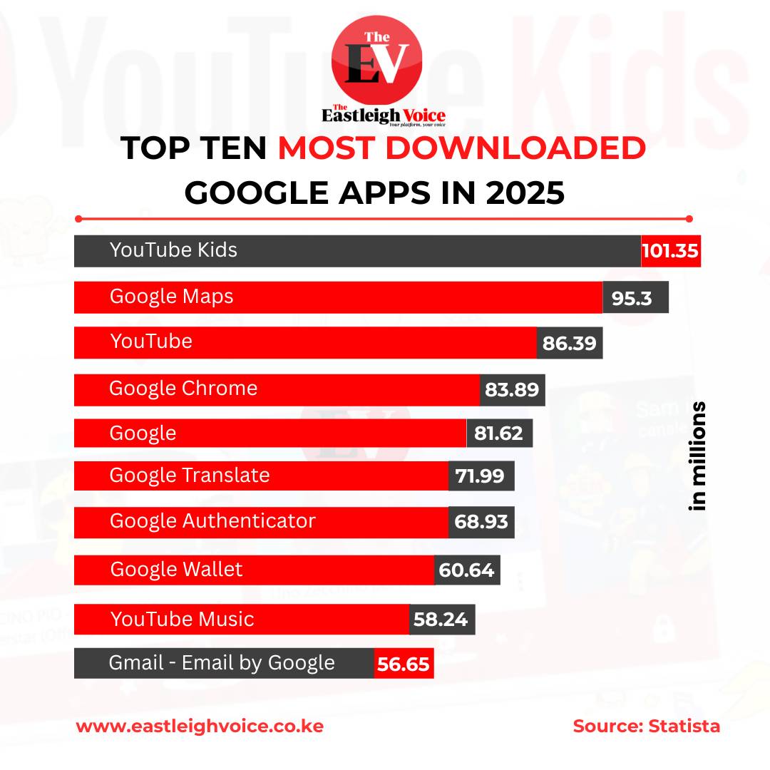 Top 10 most downloaded Google apps in 2025