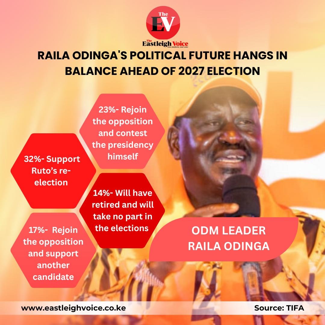 Raila Odinga's political future hangs in balance ahead of 2027 election