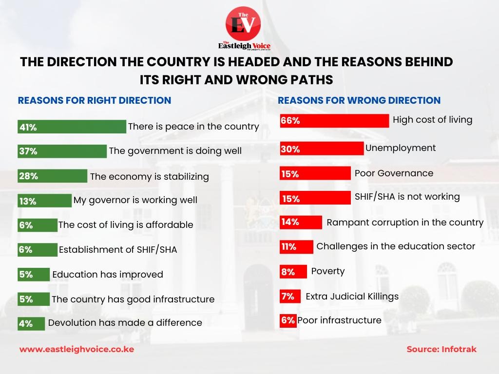 Direction the country is headed and the reasons behind its right and wrong paths