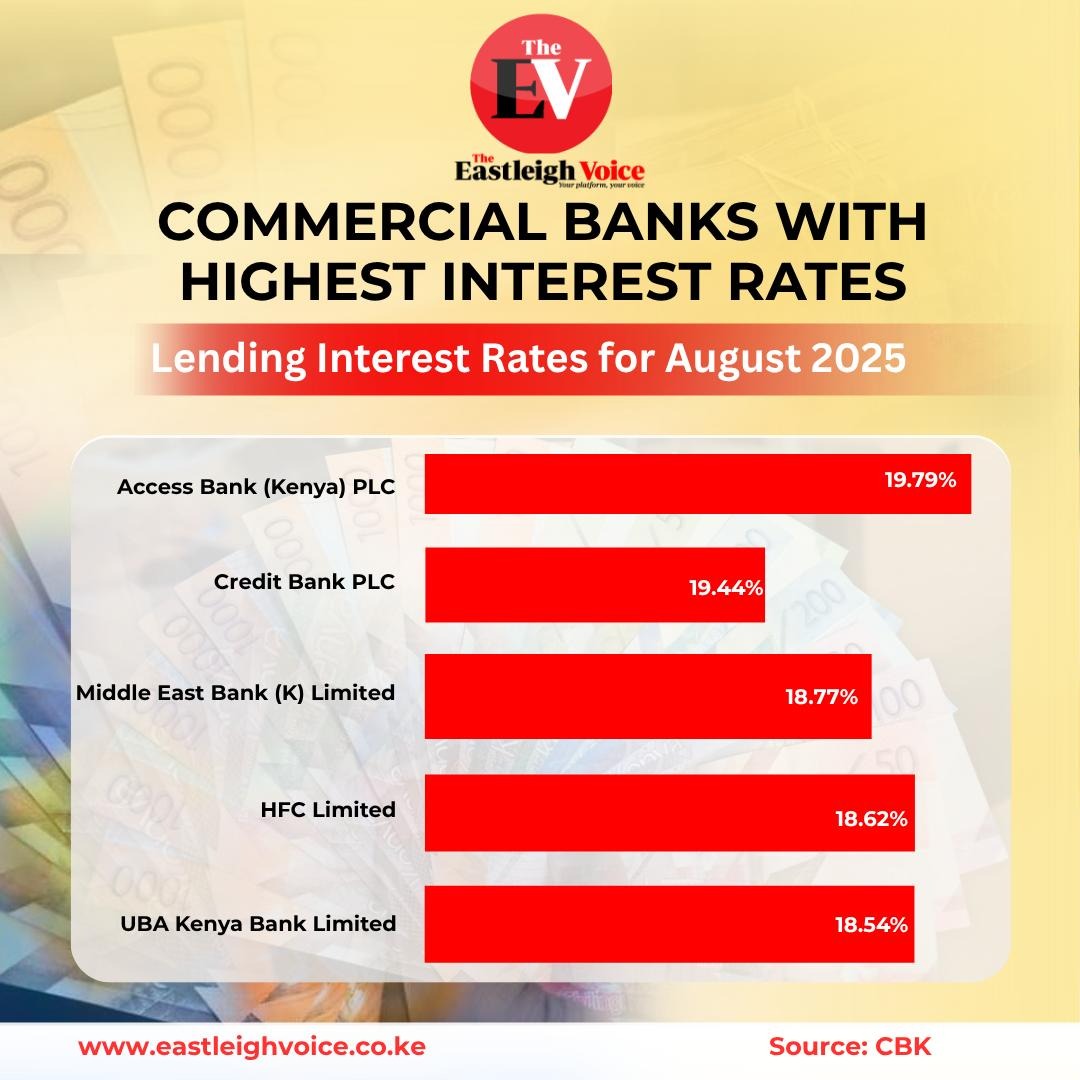 Commercial banks with highest interest rates