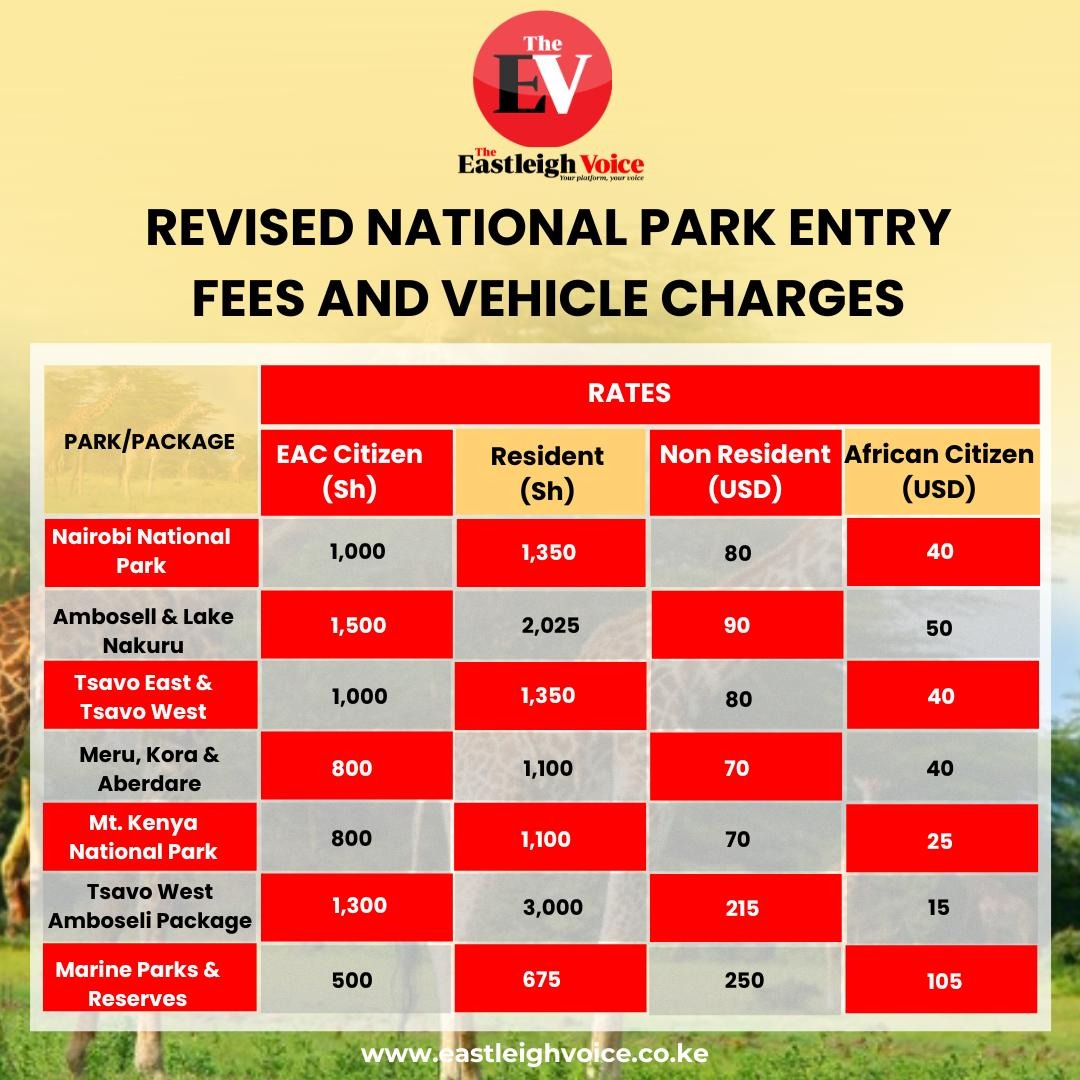 Revised national park entry fees and vehicle charges