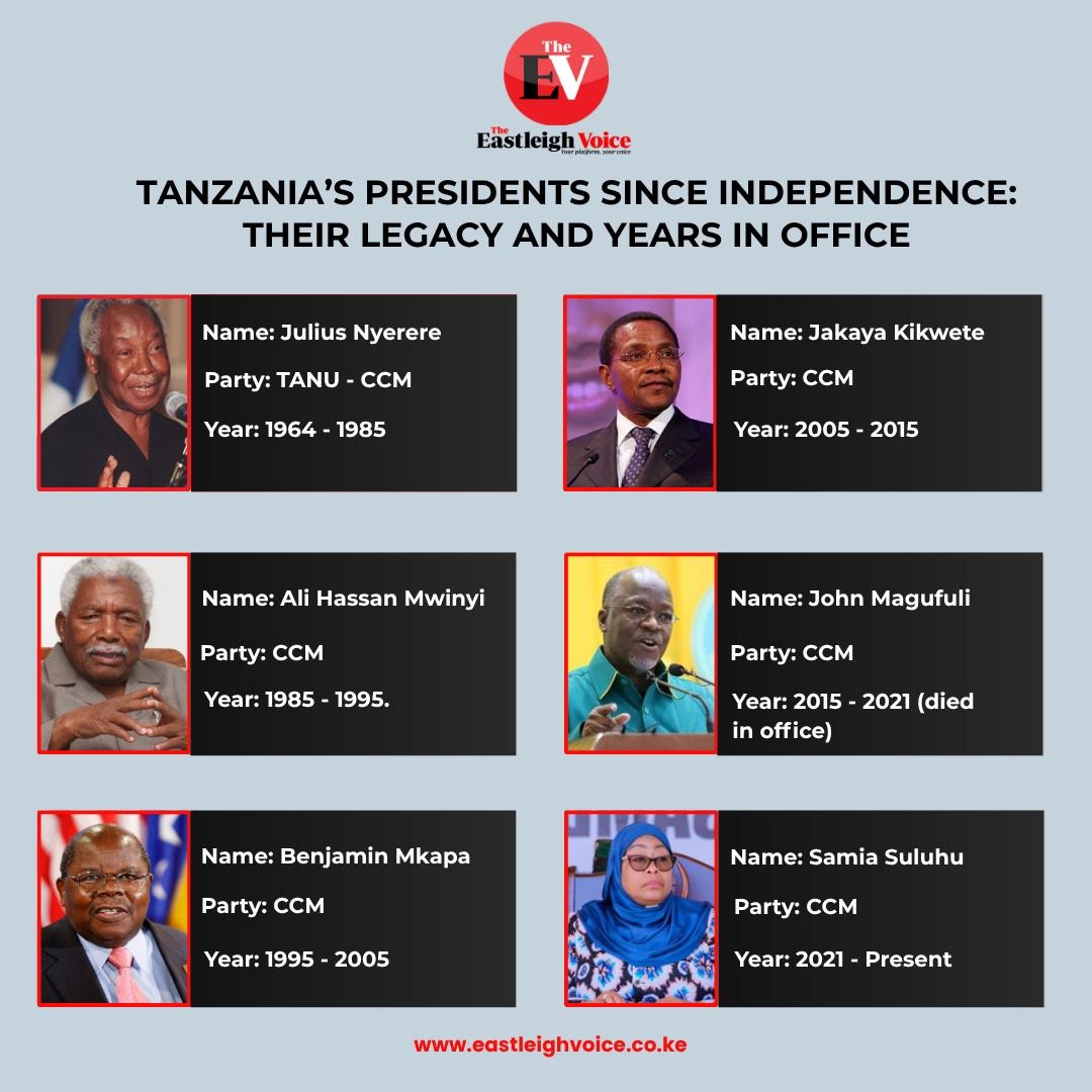 Tanzania’s presidents since independence: Their legacy and years in office