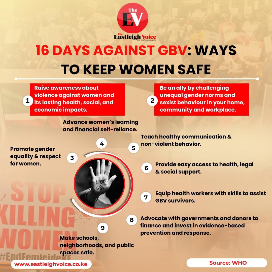 16 days of activism: Strengthening protection against gender-based violence