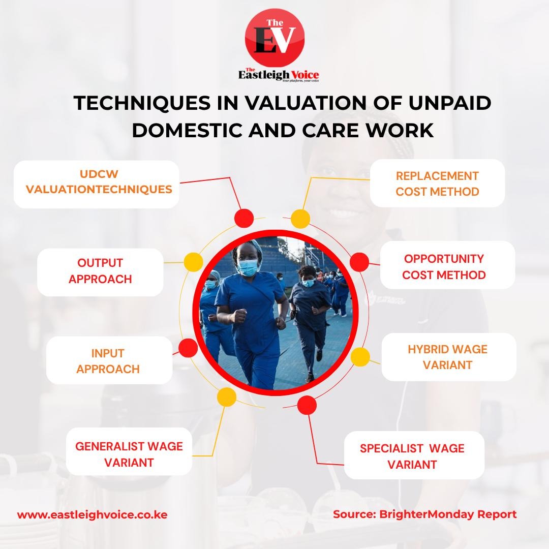 How to accurately value unpaid domestic and care work