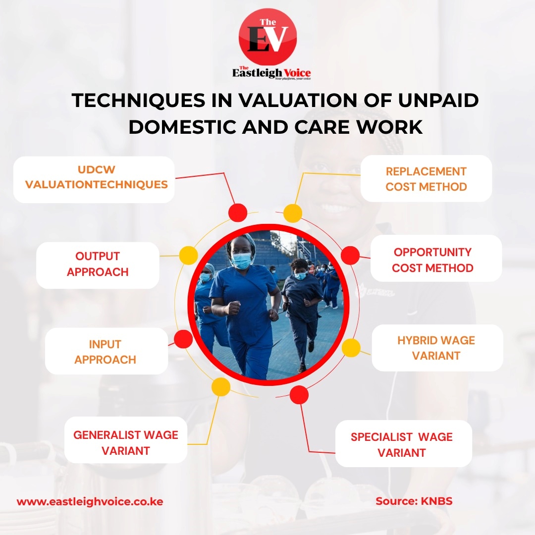 How to accurately value unpaid domestic and care work