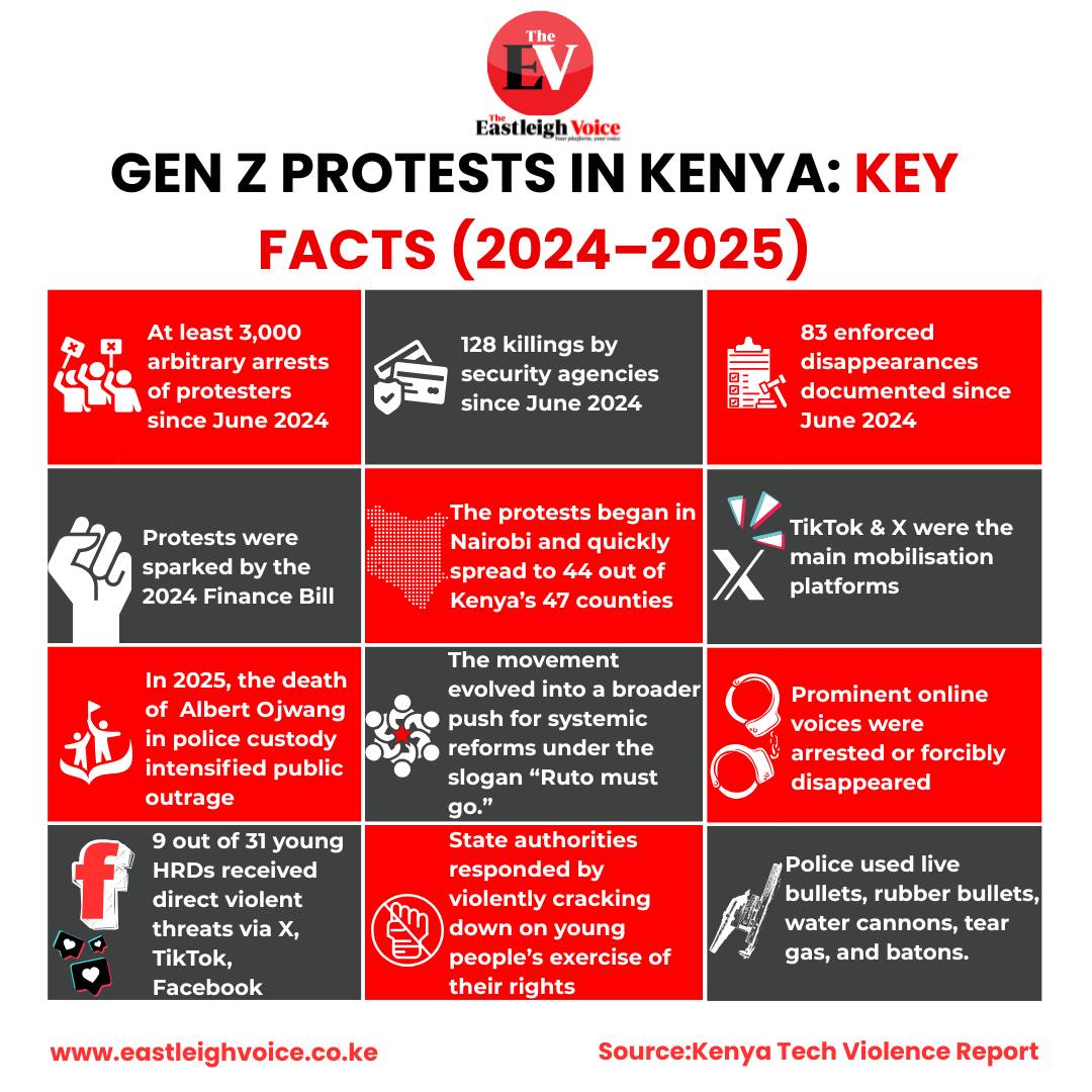 Gen Z protests in Kenya: Key facts (2024-2025)