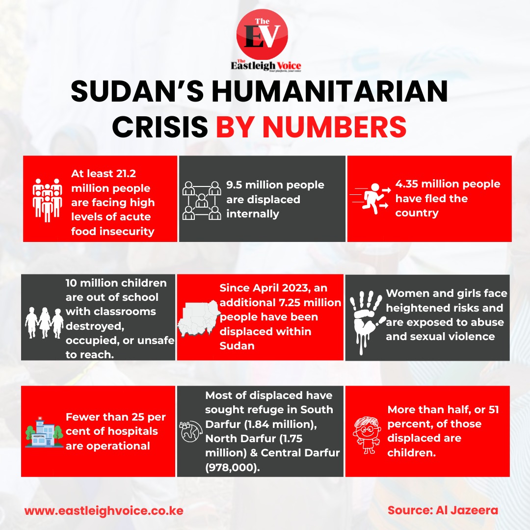 How Sudan’s conflict is driving millions into hunger, disrupting education