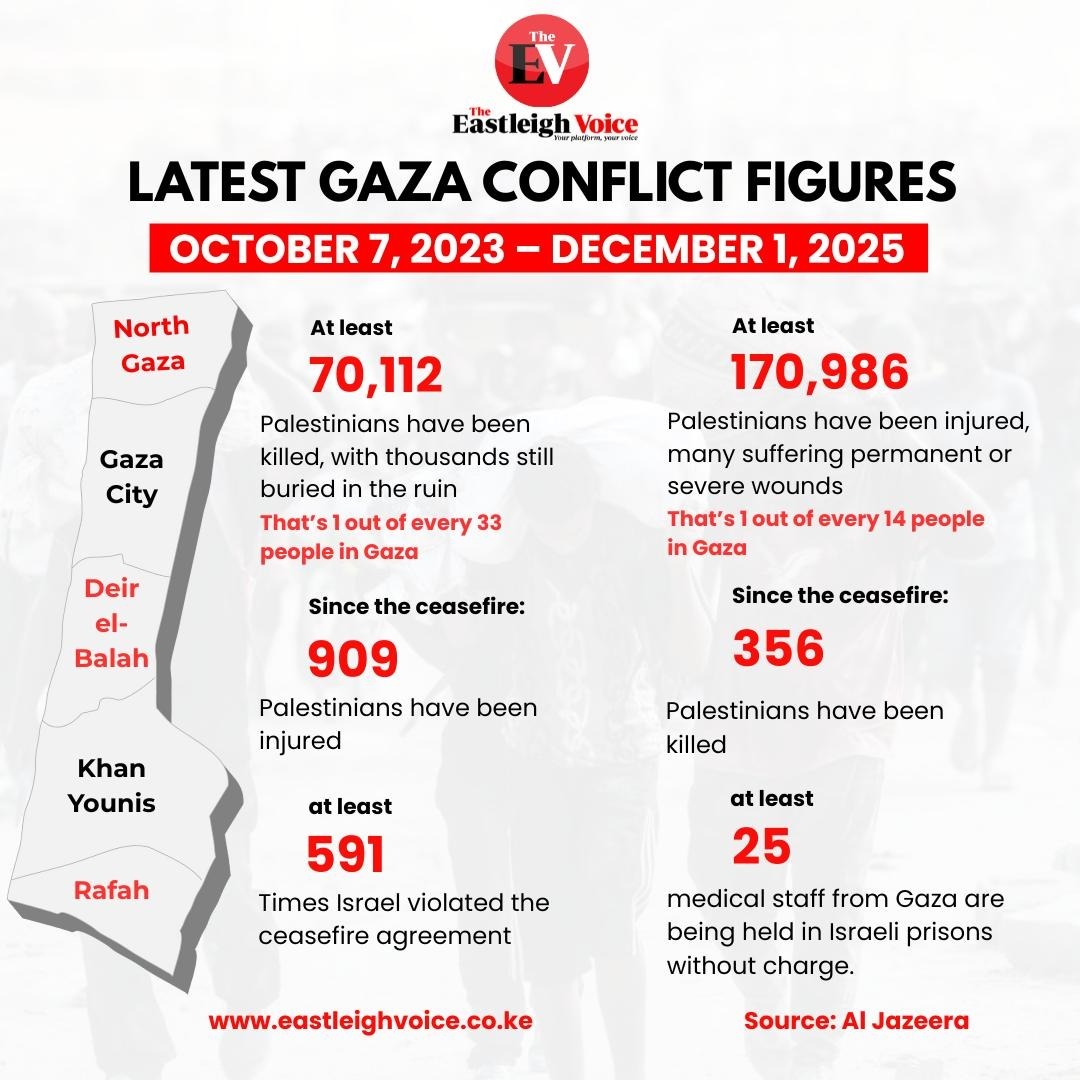 Staggering Gaza casualties amid ongoing ceasefire breaches