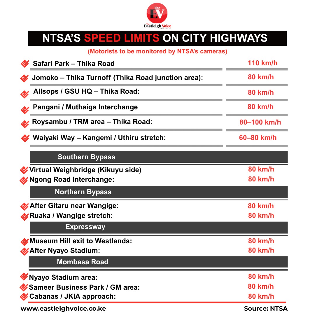 NTSA’s speed limits on city highways