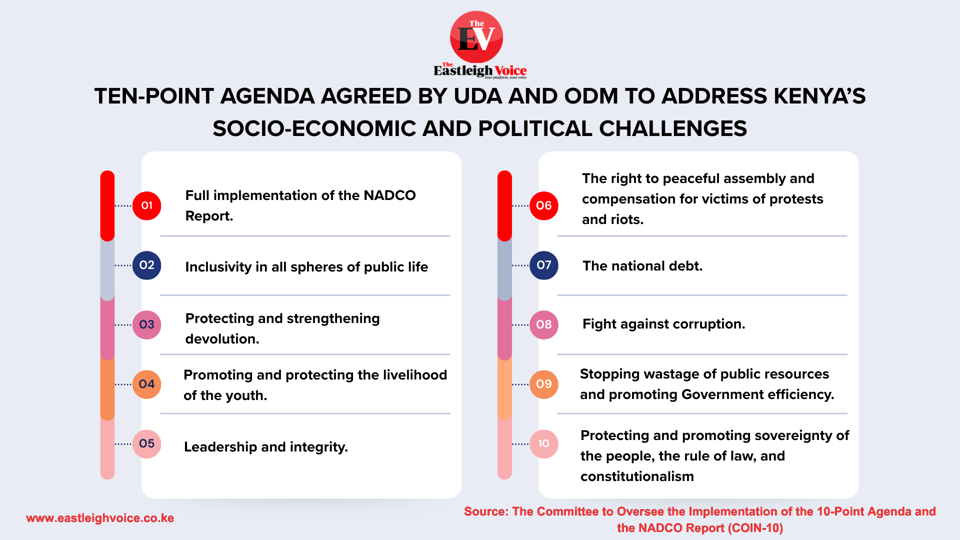 UDA, ODM launch 10-point plan to transform Kenya’s economy and governance