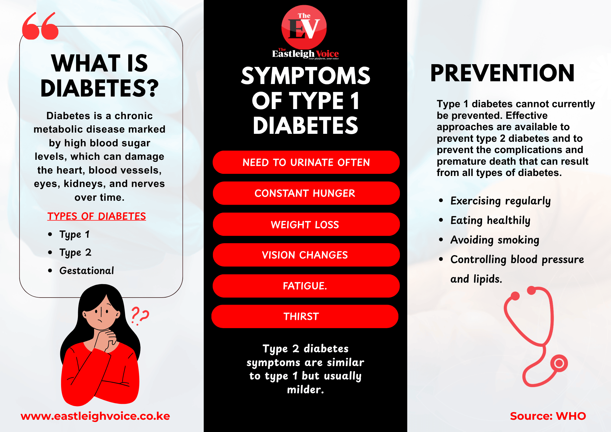 Understanding diabetes: types, common symptoms, and prevention steps