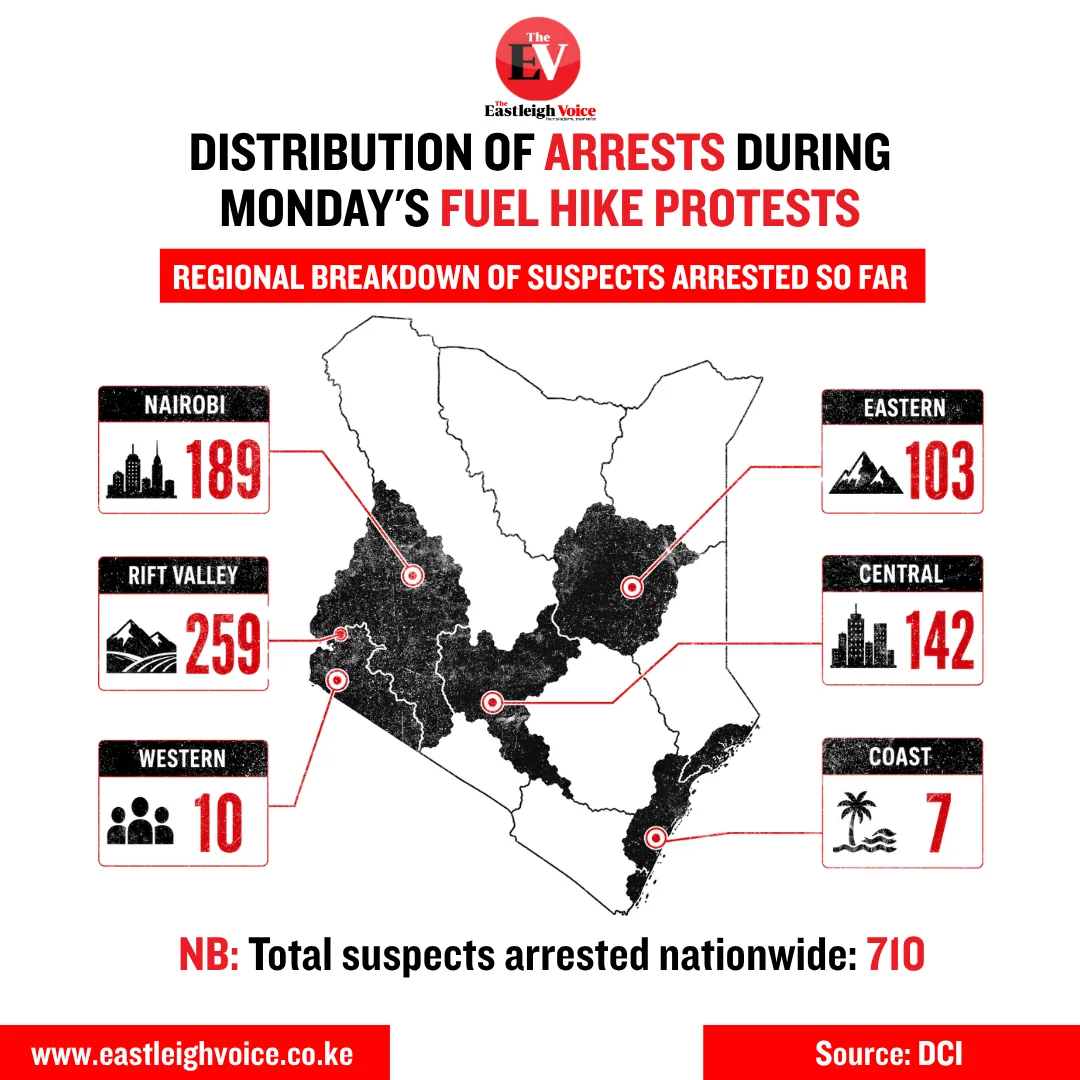 Distribution of arrests during Monday's fuel hike protests