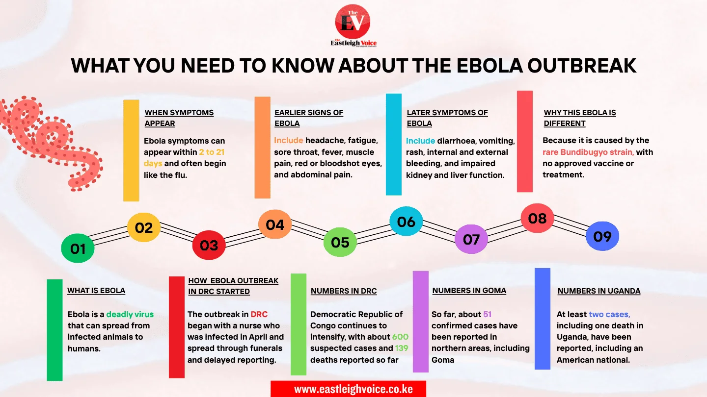 What you need to know about latest Ebola outbreak