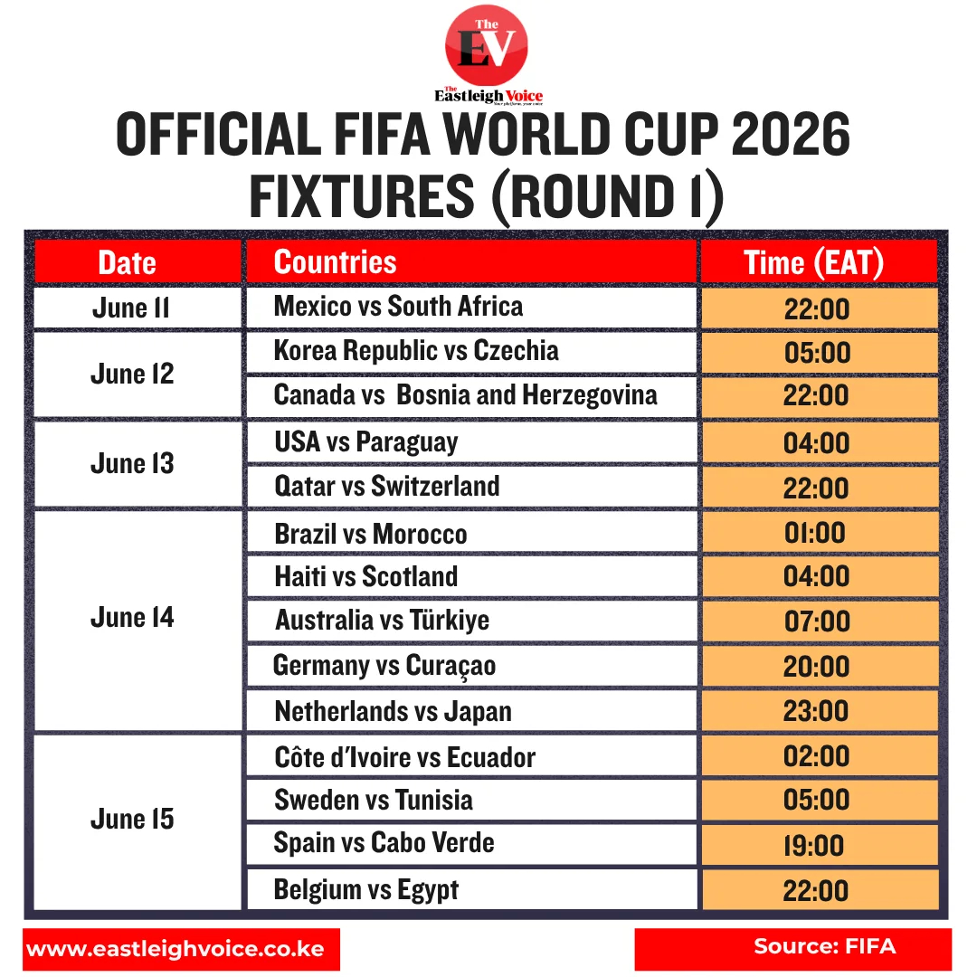 Official FIFA World Cup 2026 fixtures (Round 1)