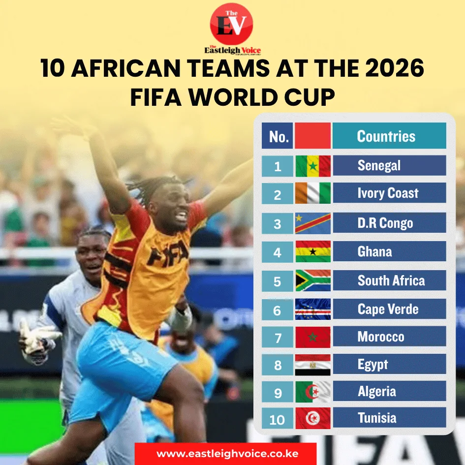 10 African teams at the 2026 FIFA World Cup