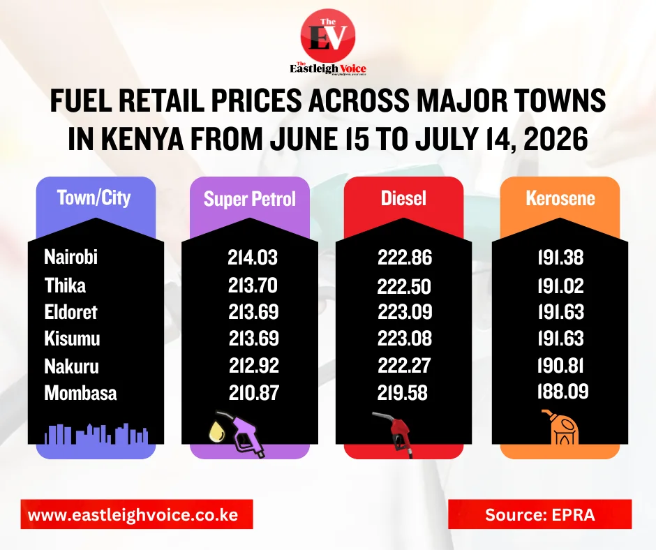 New EPRA review: Fuel prices across major Kenyan towns see minimal changes