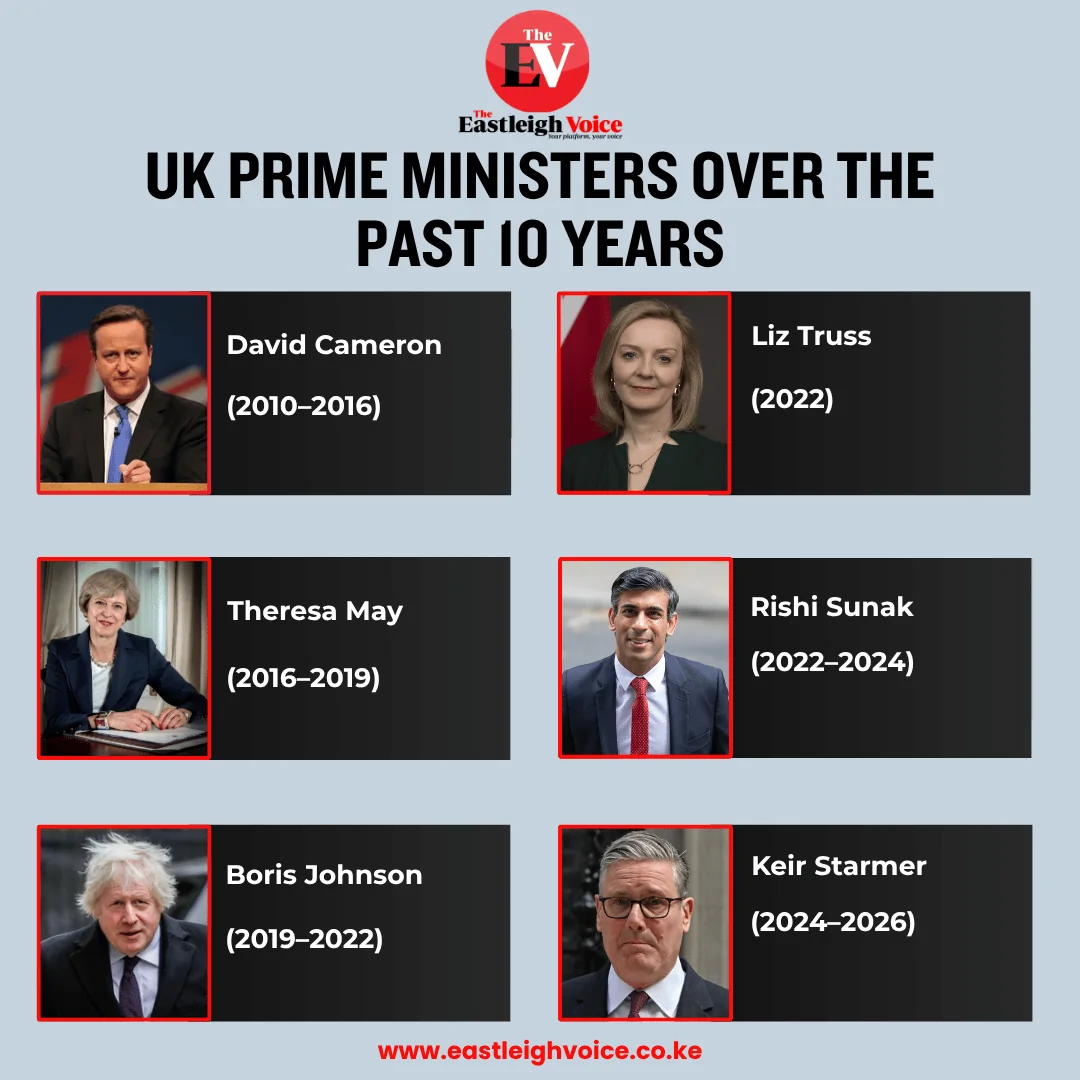 Six prime ministers in 10 years: Inside UK’s era of political turbulence