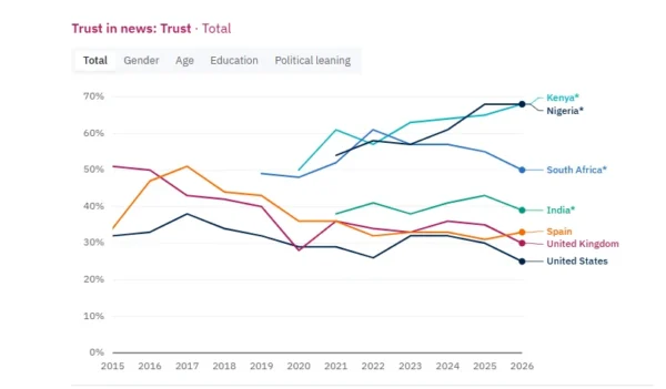 Digital News Report 2026 published by the Reuters Institute