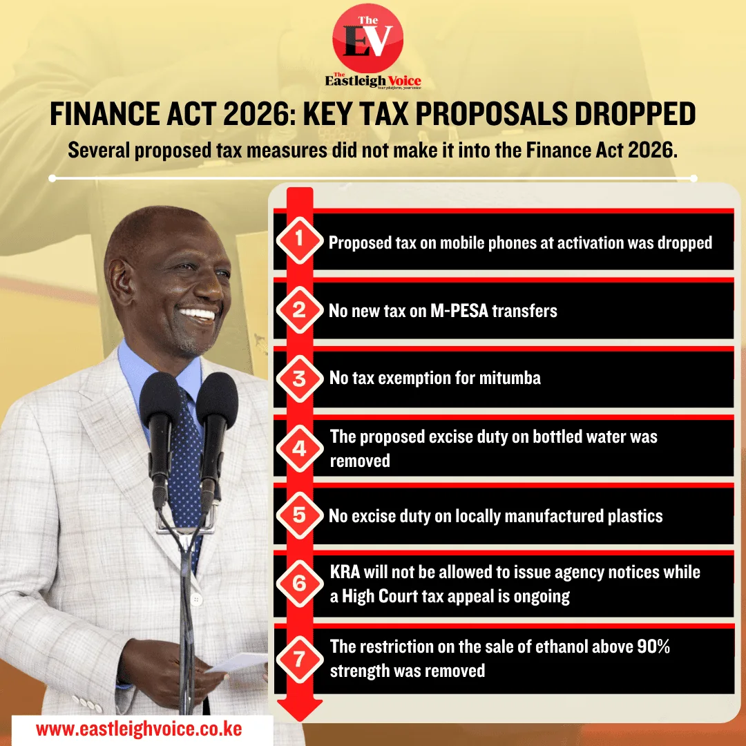 Finance Act 2026: Key tax proposals dropped