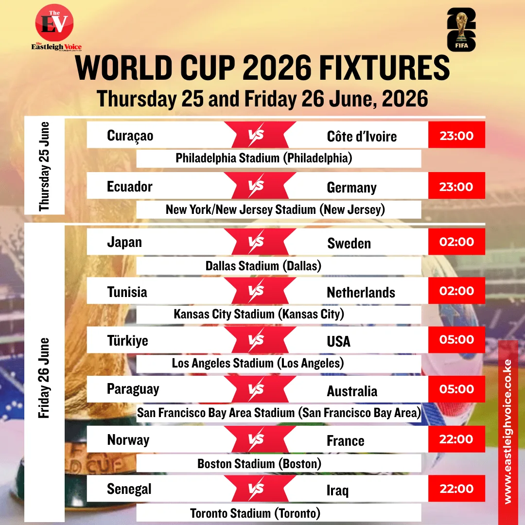 Knockout race intensifies: Key FIFA World Cup 2026 matches, June 25 and 26