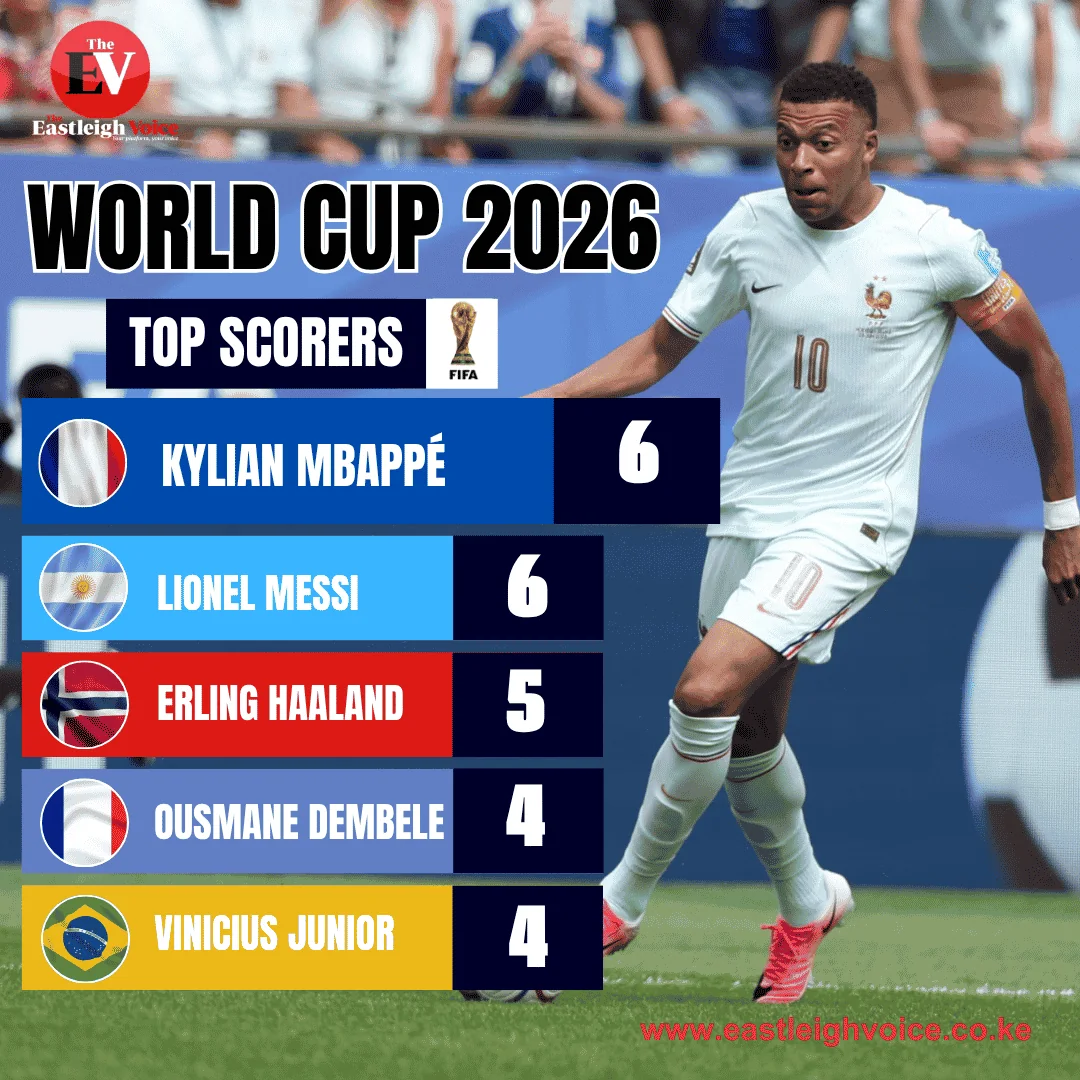2026 FIFA World Cup top scorers