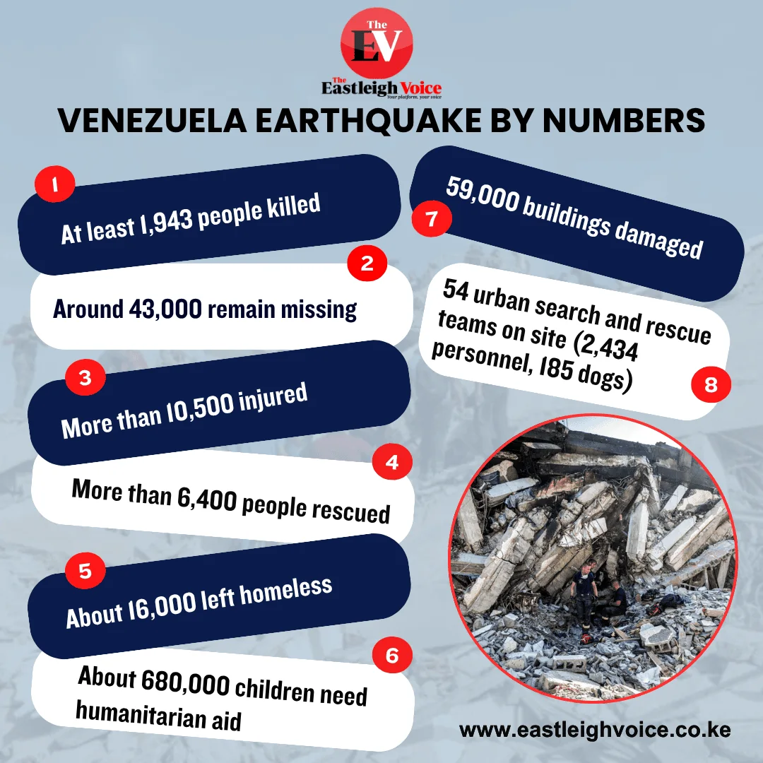 Venezuela earthquake by numbers