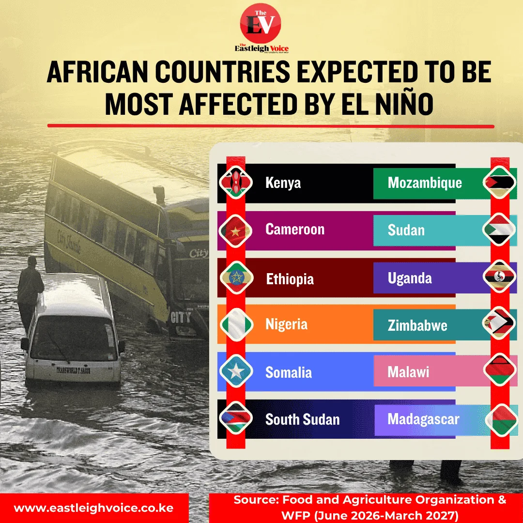 African countries expected to be most affected by El Niño