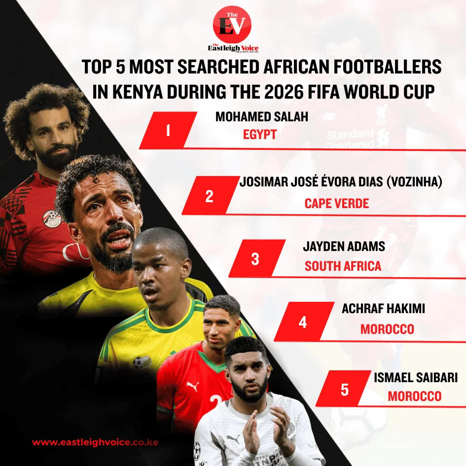 Top 5 most searched African footballers during 2026 FIFA World Cup